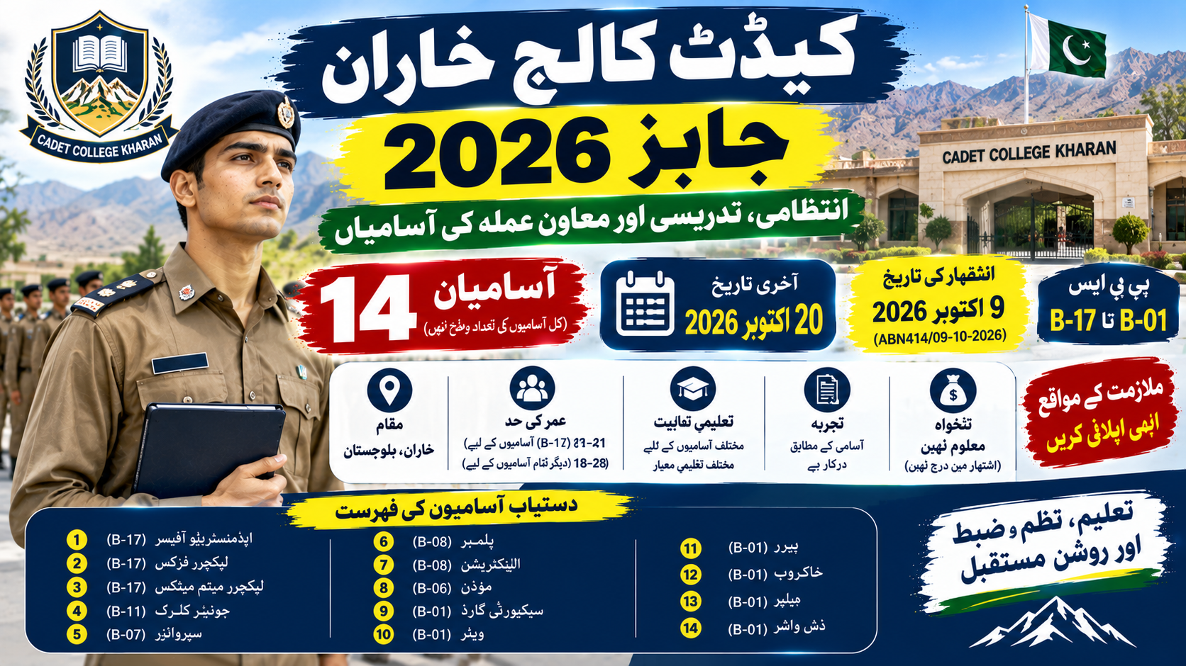 Cadet College Kharan Jobs 2026 – administrative, lecturer and support staff posts
