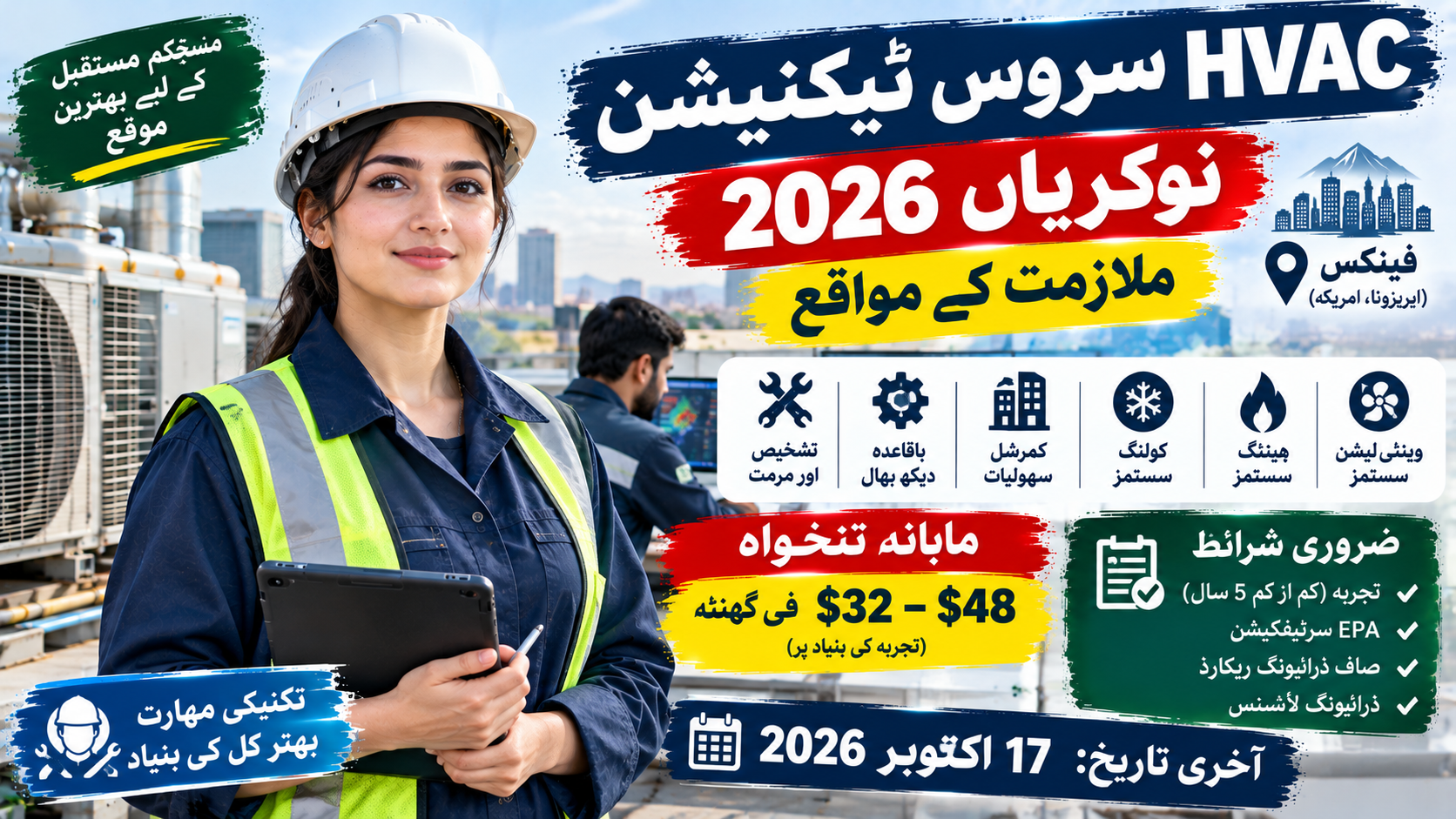 HVAC service technician job description – duties, skills and pay