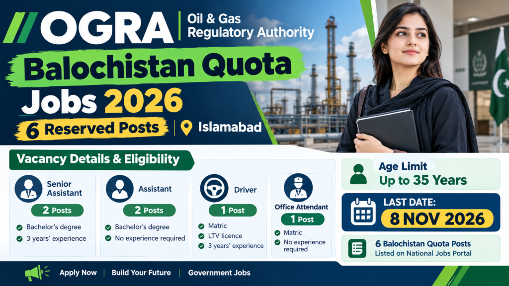 OGRA Balochistan Quota Jobs 2026 featuring six Islamabad vacancies for Senior Assistant, Assistant, Driver, and Office Attendant.