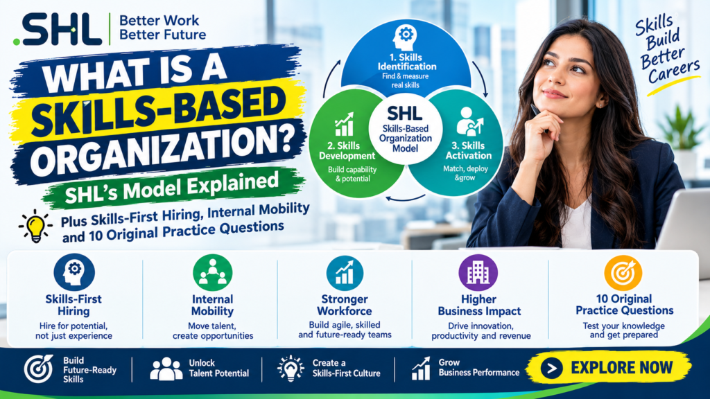 Skills-Based Organization explained with SHL model, skills-first hiring, internal mobility, and practice questions.
