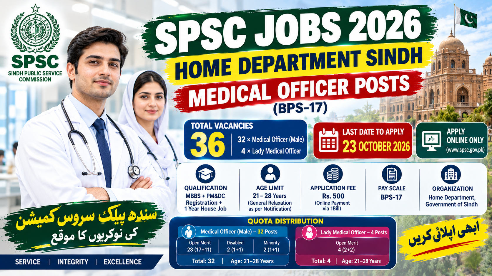 SPSC Jobs 2026 – Home Department Sindh Medical Officer vacancies