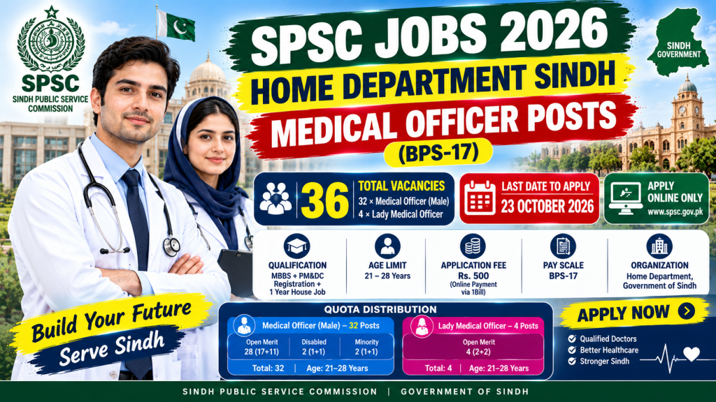 SPSC Jobs 2026 for Medical Officer and Lady Medical Officer in Sindh Home Department