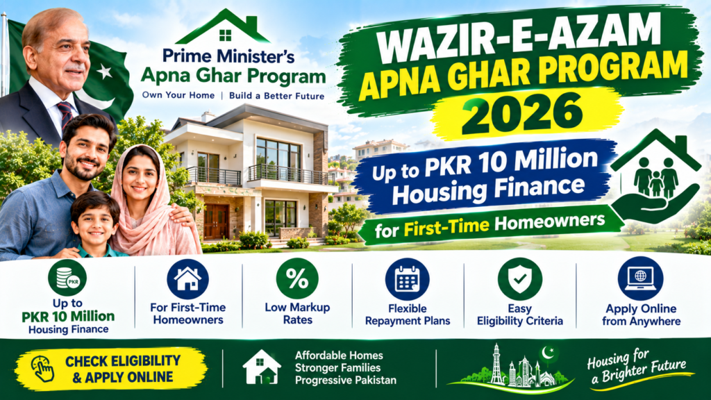 Wazir-e-Azam Apna Ghar Program 2026 thumbnail highlighting housing finance up to PKR 10 million for first-time homeowners in Pakistan.