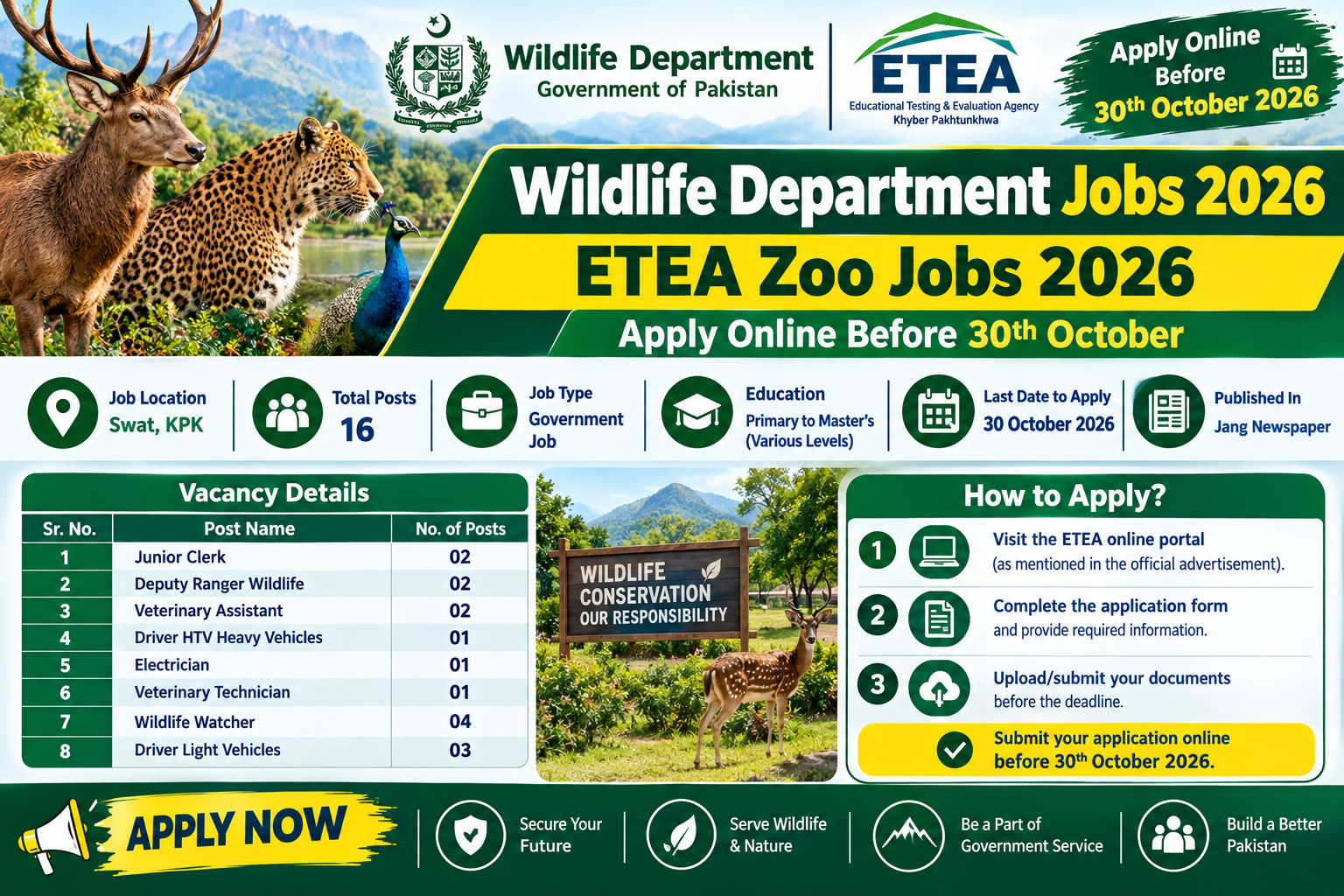 Wildlife Department Jobs 2026: ETEA Swat Zoo Jobs, 16 Posts